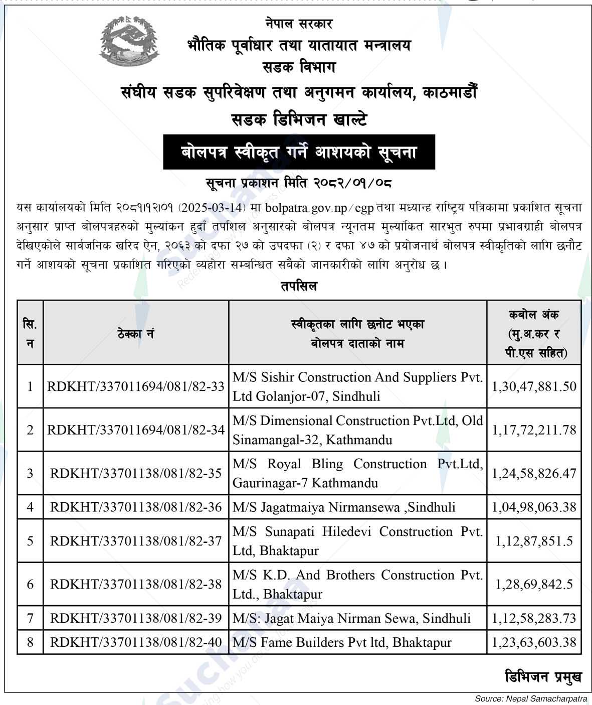 Road Division Khalte
