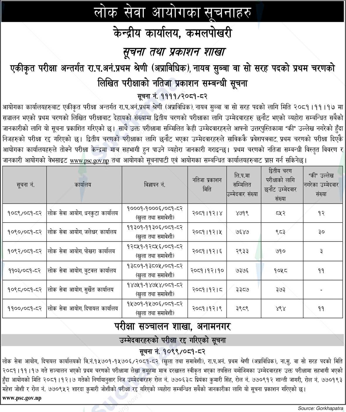 Public Service Commission