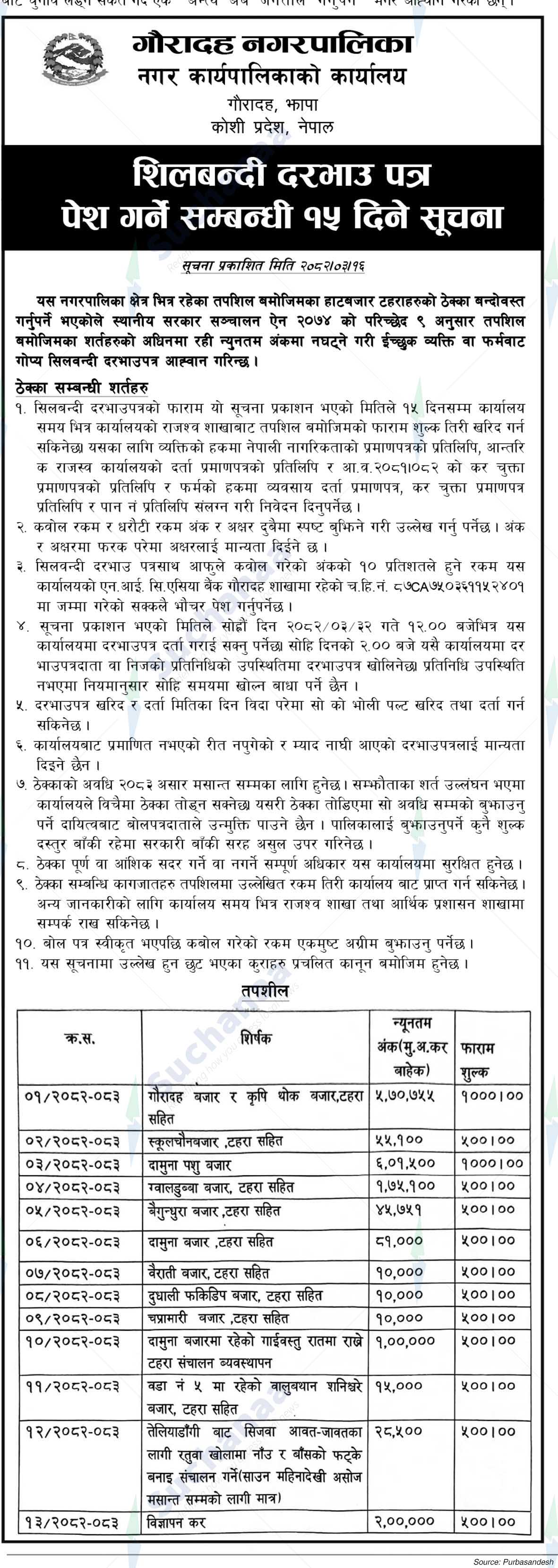 Gauradaha Municipality