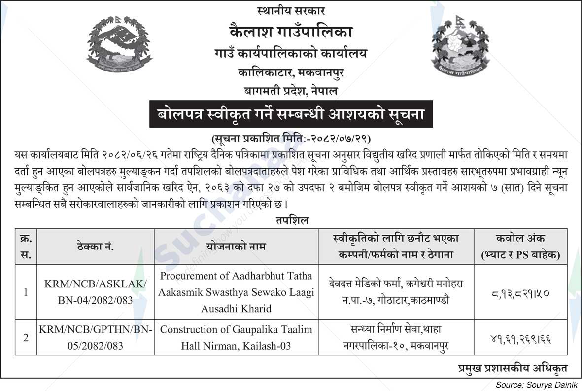 Kailash Rural Municipality