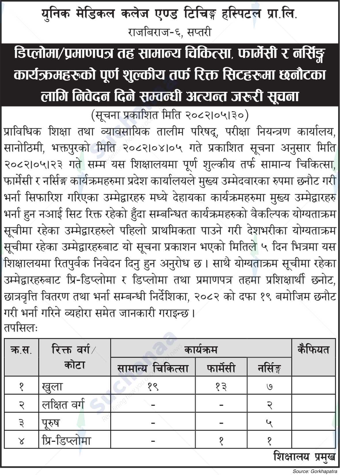 Unique Medical College and Teaching Hospital Pvt. Ltd.