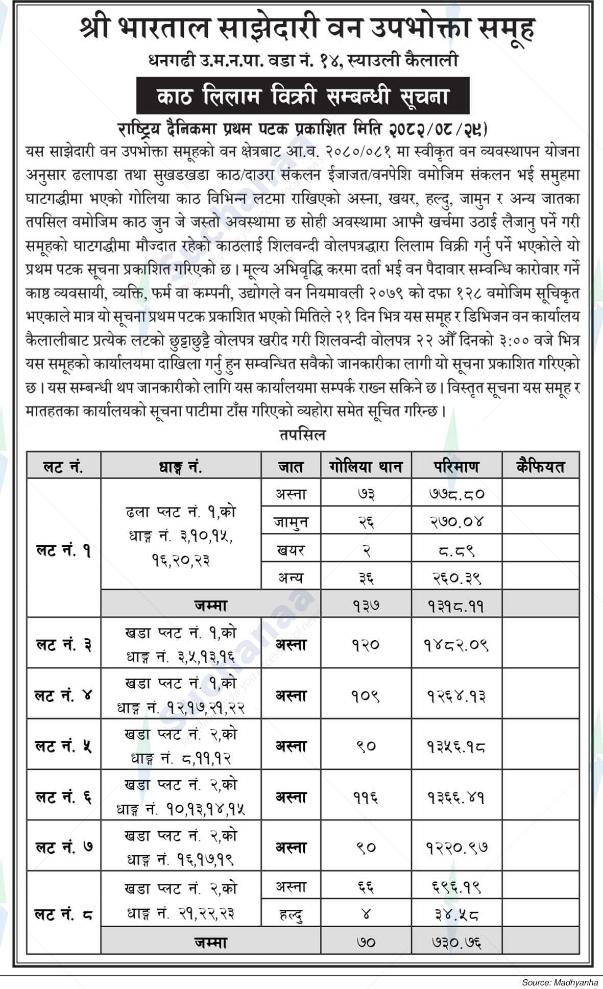 Bharatal Saa.Wa.Wo.Sa.