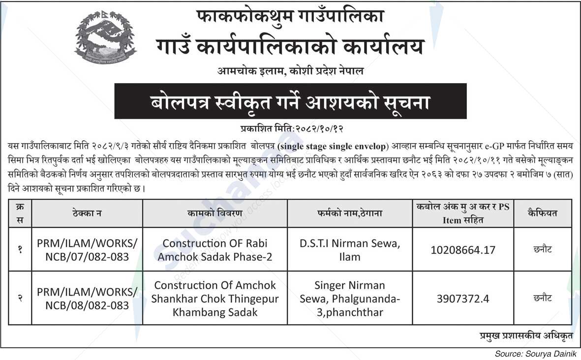 Phakphokthum Rural Municipality
