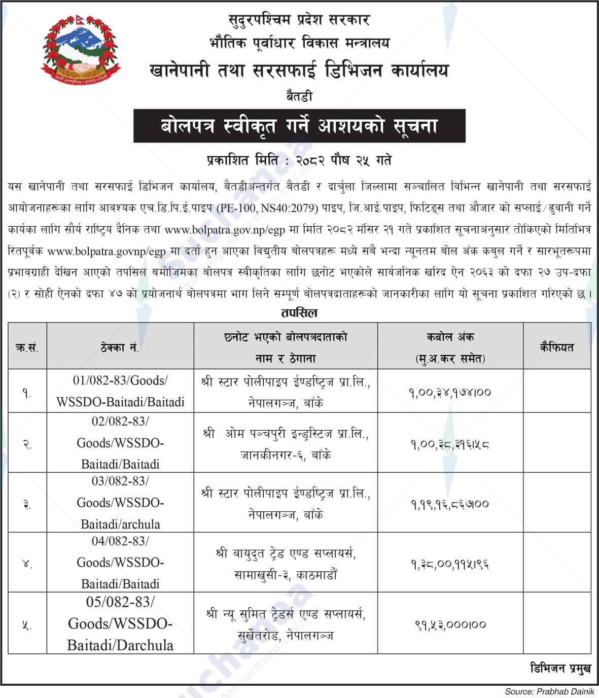 Water Supply & Sanitation Division Office, Baitadi