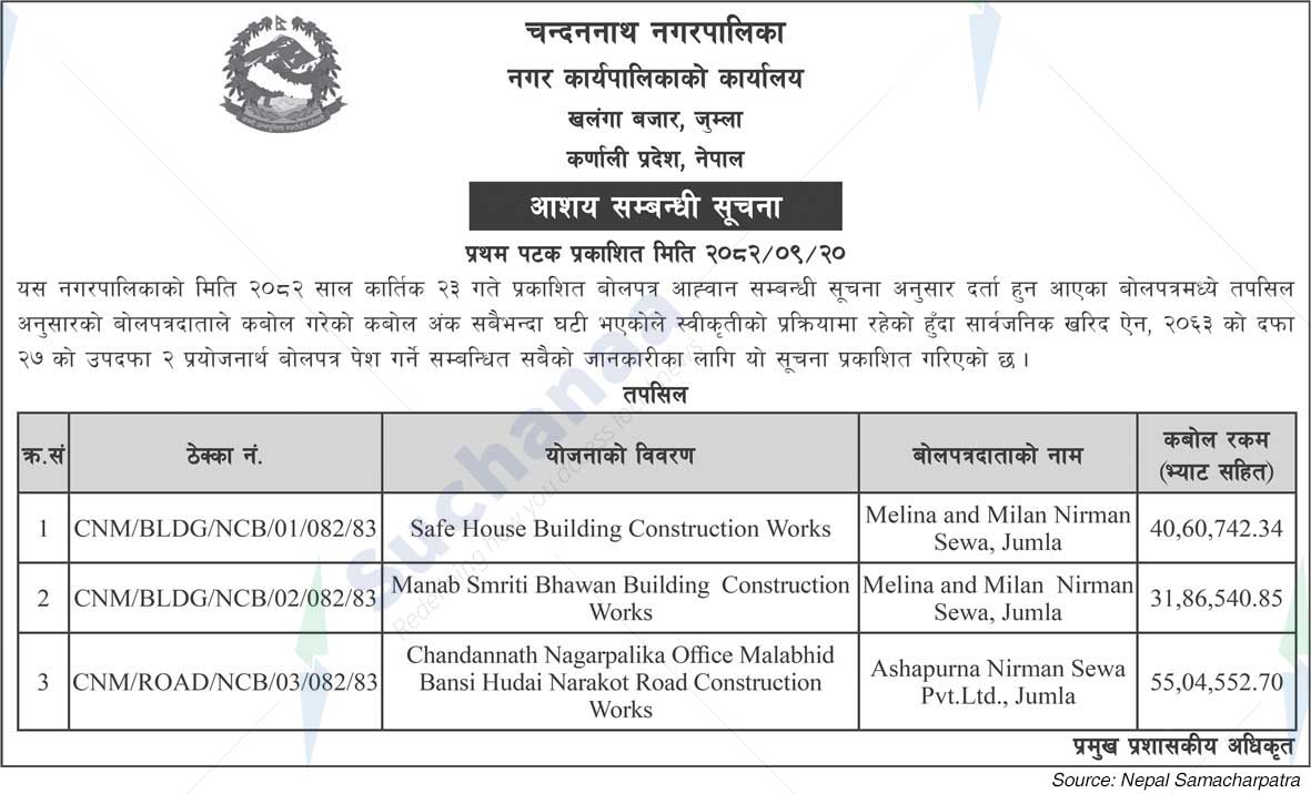 Chandannath Municipality