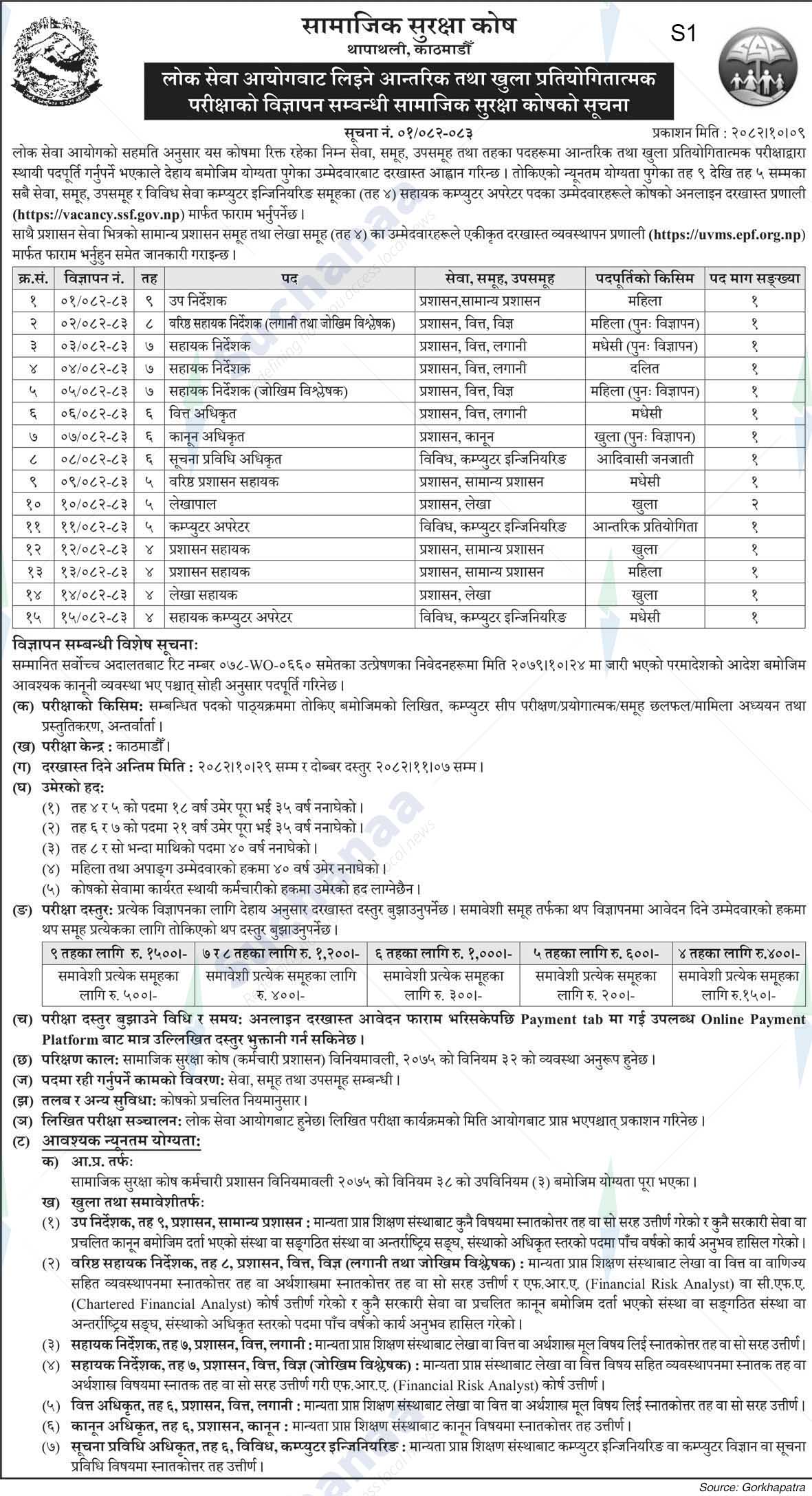 Social Security Fund