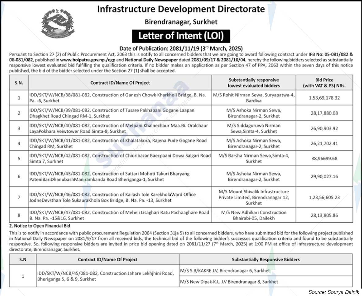 Infrastructure Development Directorate