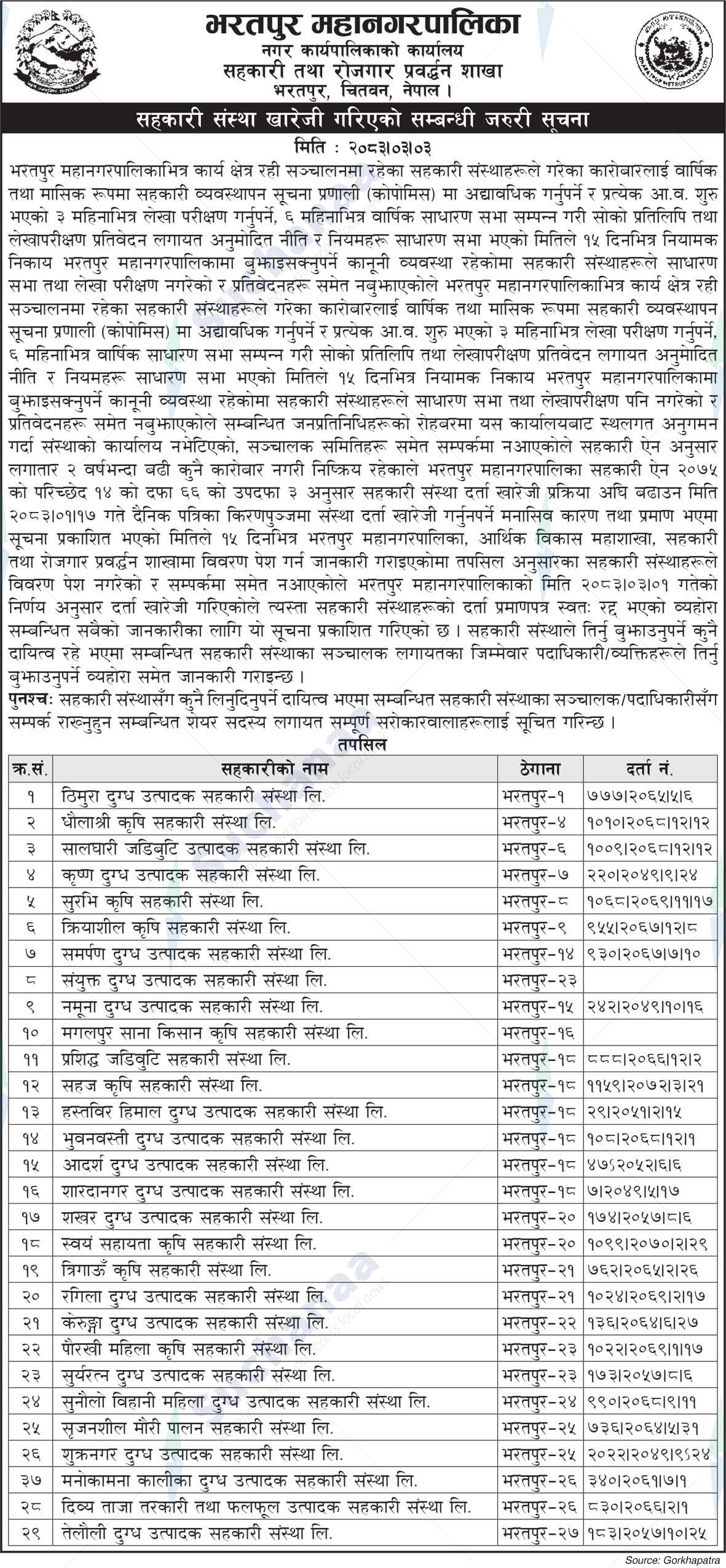 Cooperatives and Employment Promotion Branch, Chitwan