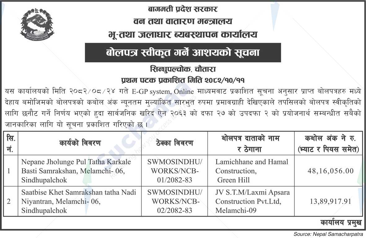 Soil and watershed Management Office,Sindhupalchowk