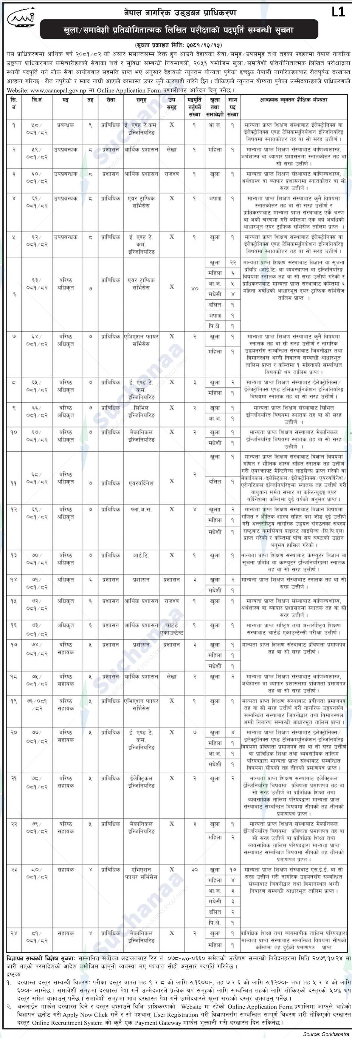 Nepal Civil Aviation Authority