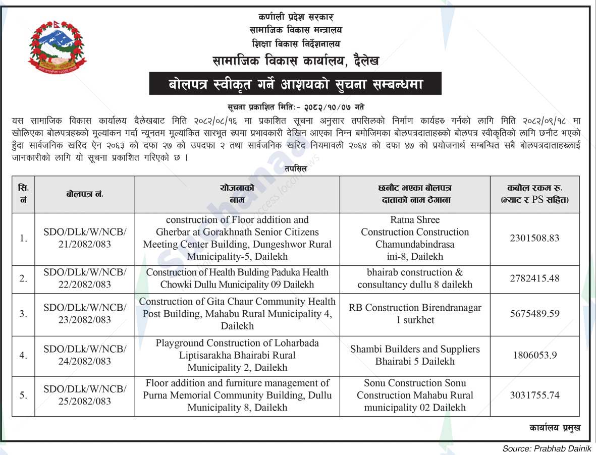 Social Development Office, Dailekh