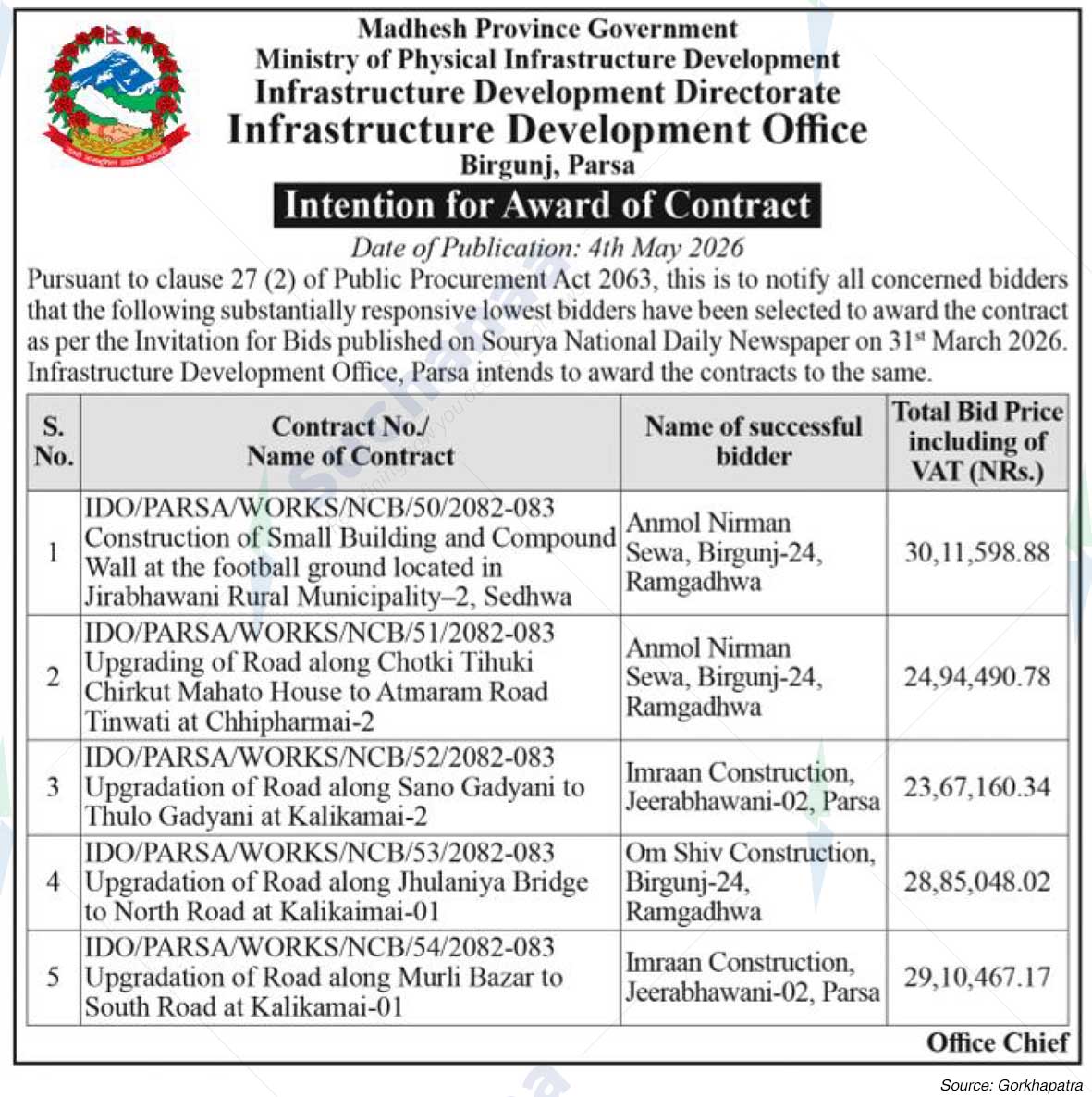 Infrastructure Development Office,  Parsa