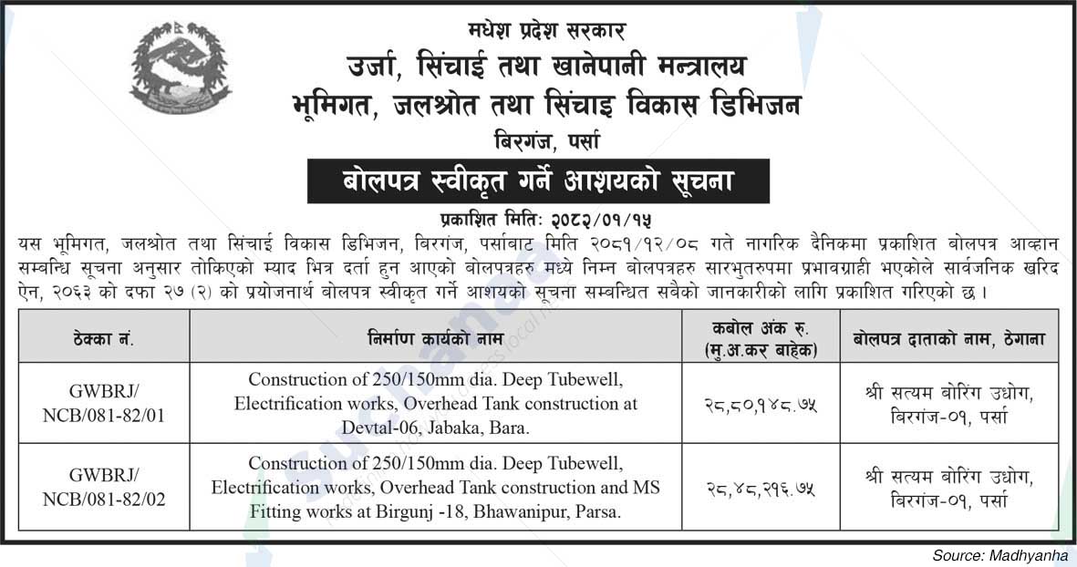 Ground Water Resources and Irrigation Development Division Office