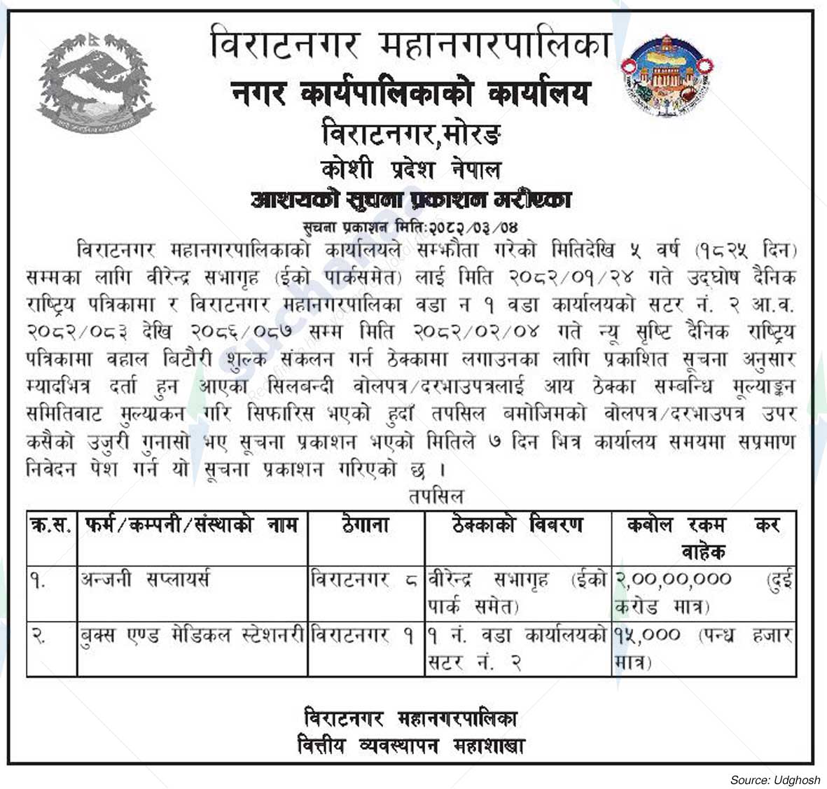 Biratnagar Metropolitan City
