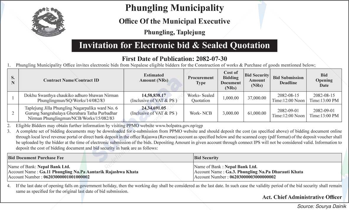 Phungling Municipality