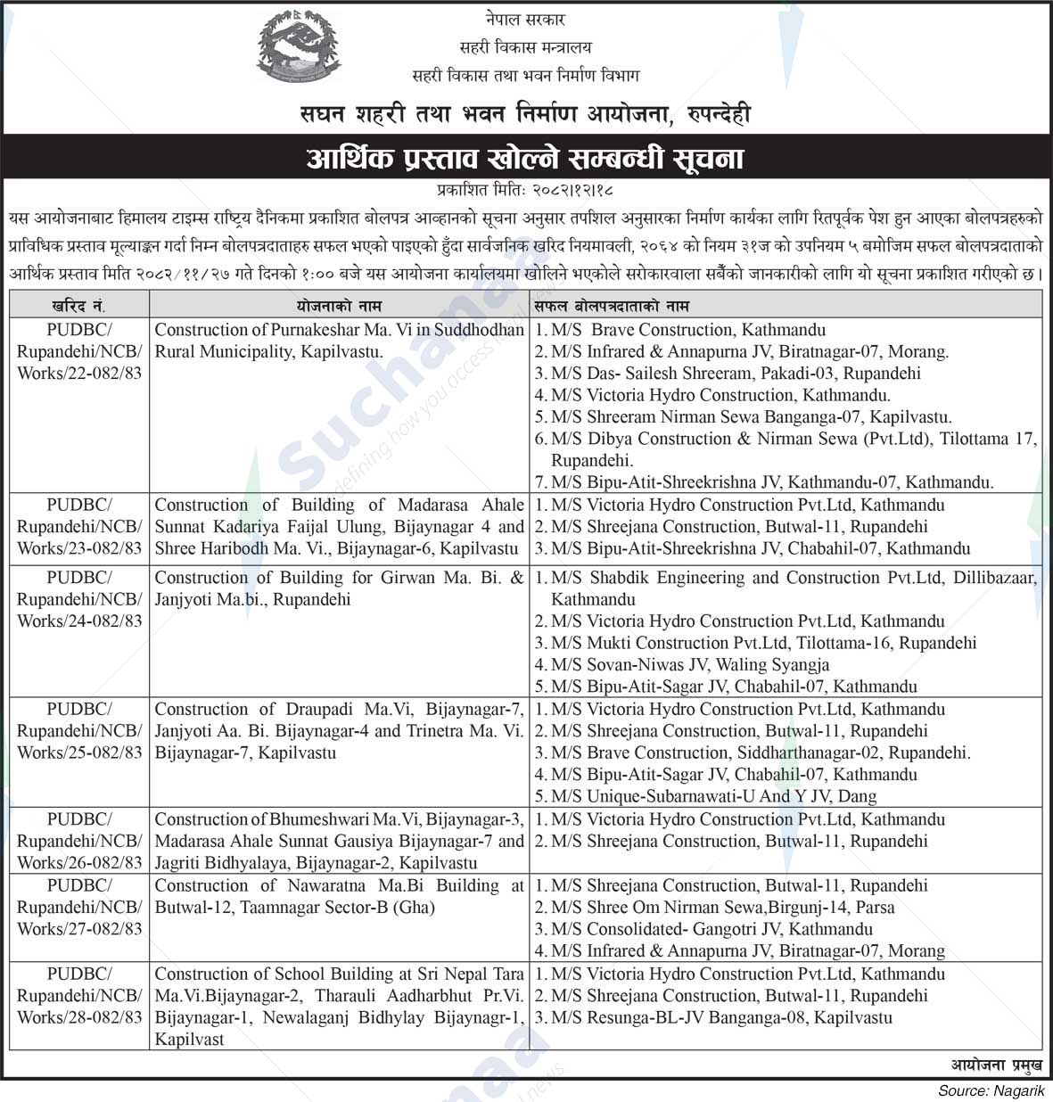 Project Office of Urban Development and Building Construction , Rupandehi