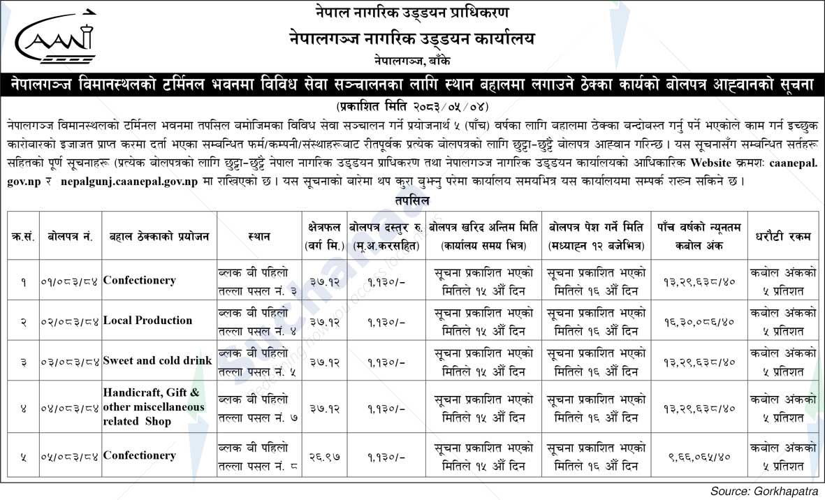 Nepalgunj Civil Aviation Office