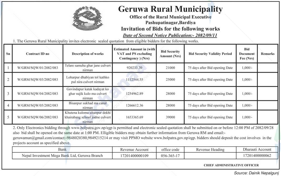 Geruwa Rural Municipality