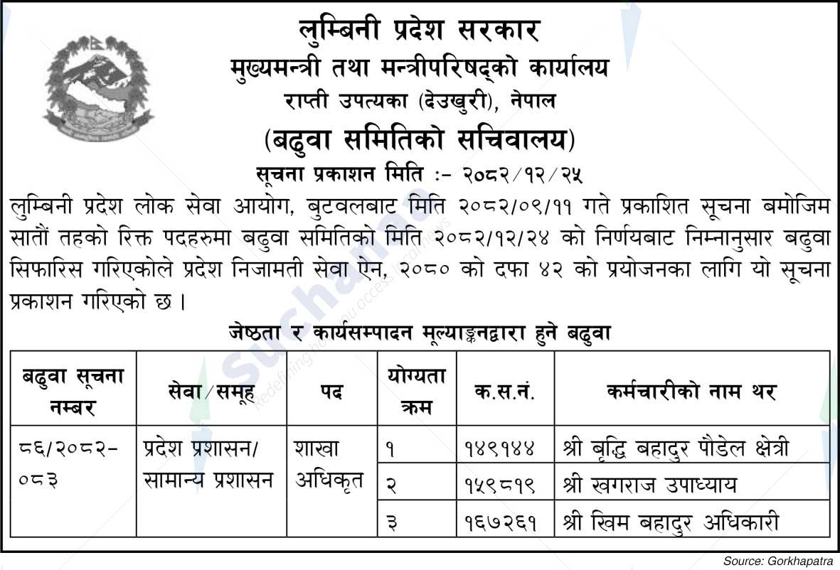 Office of the Chief Minister and Council of Ministers, Lumbini