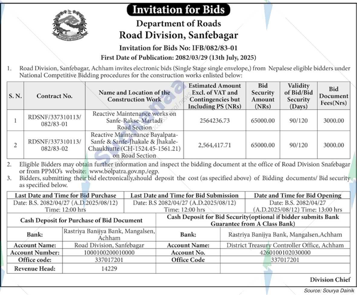 Road Division, Sanfebagar