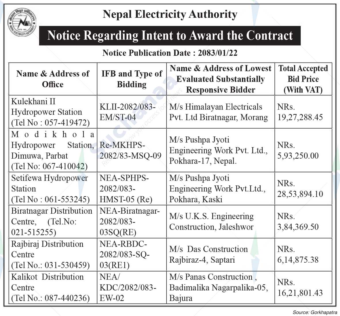 Nepal Electricity Authority