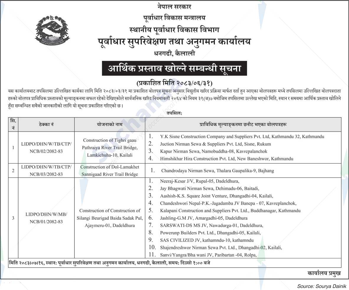Infrastructure Supervision and Monitoring Office, Dhangadhi