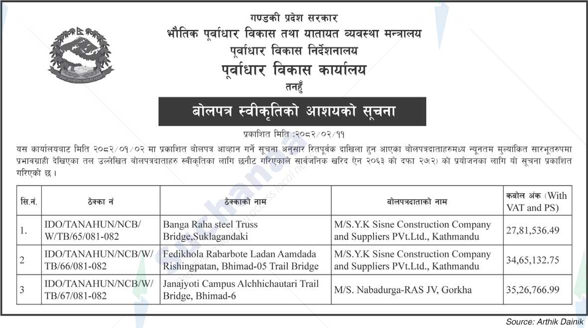 Development Office, Tanahun