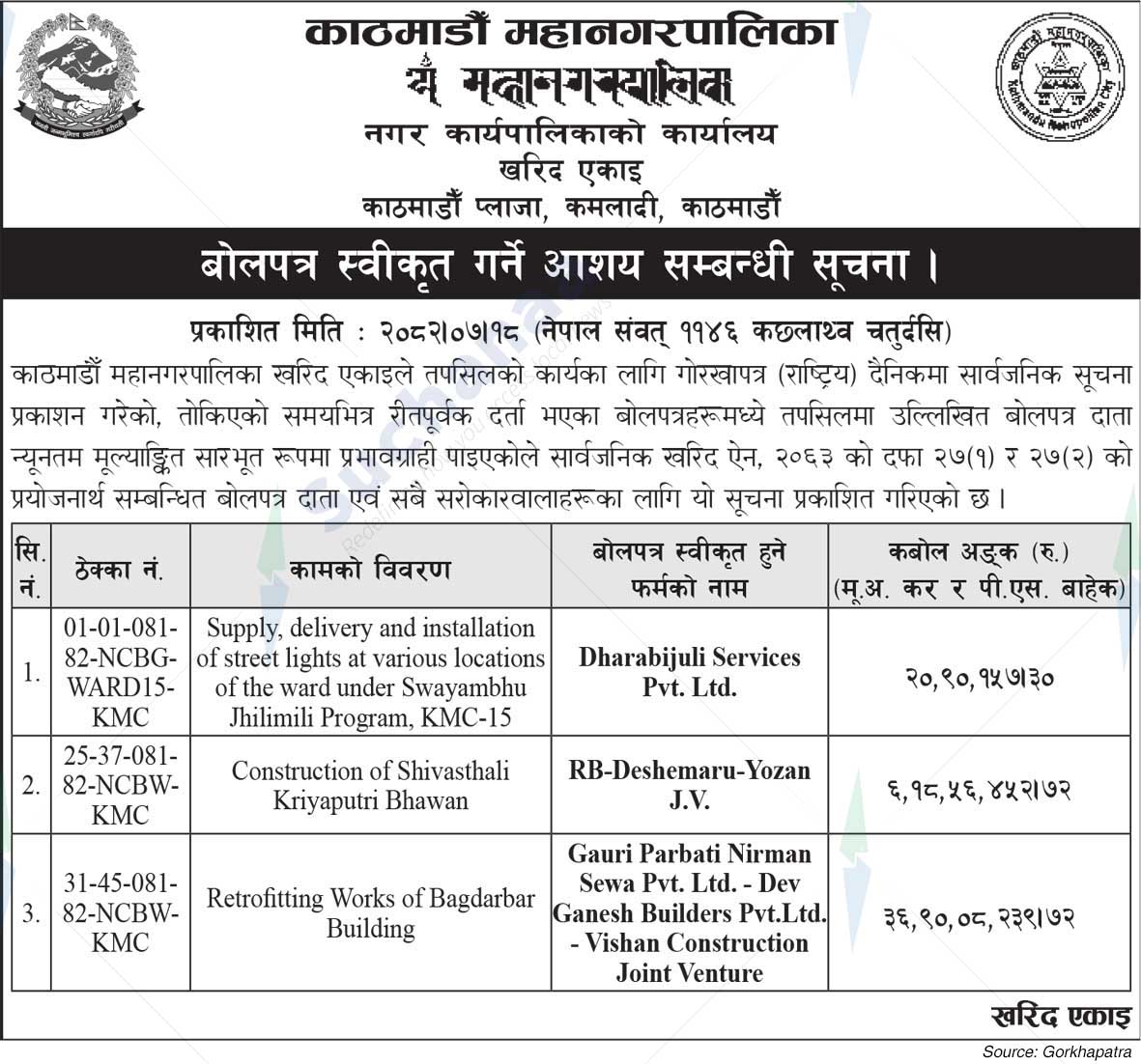 Kathmandu Metropolitan City