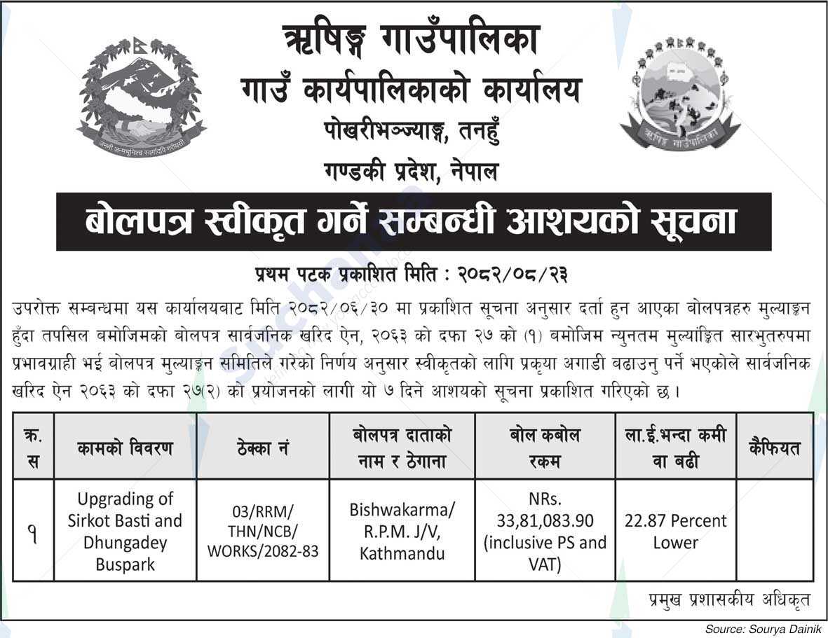 Rishing Rural Municipality