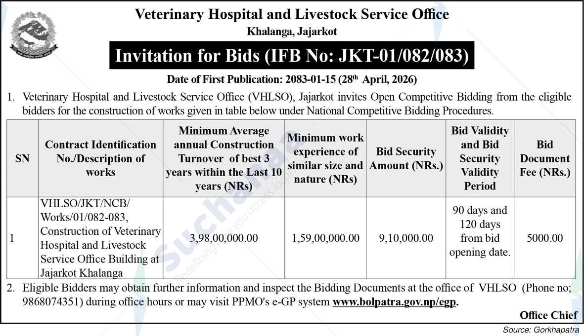 Veterinary Hospital and Livestock Service Office, Khalanga, Jajarkot