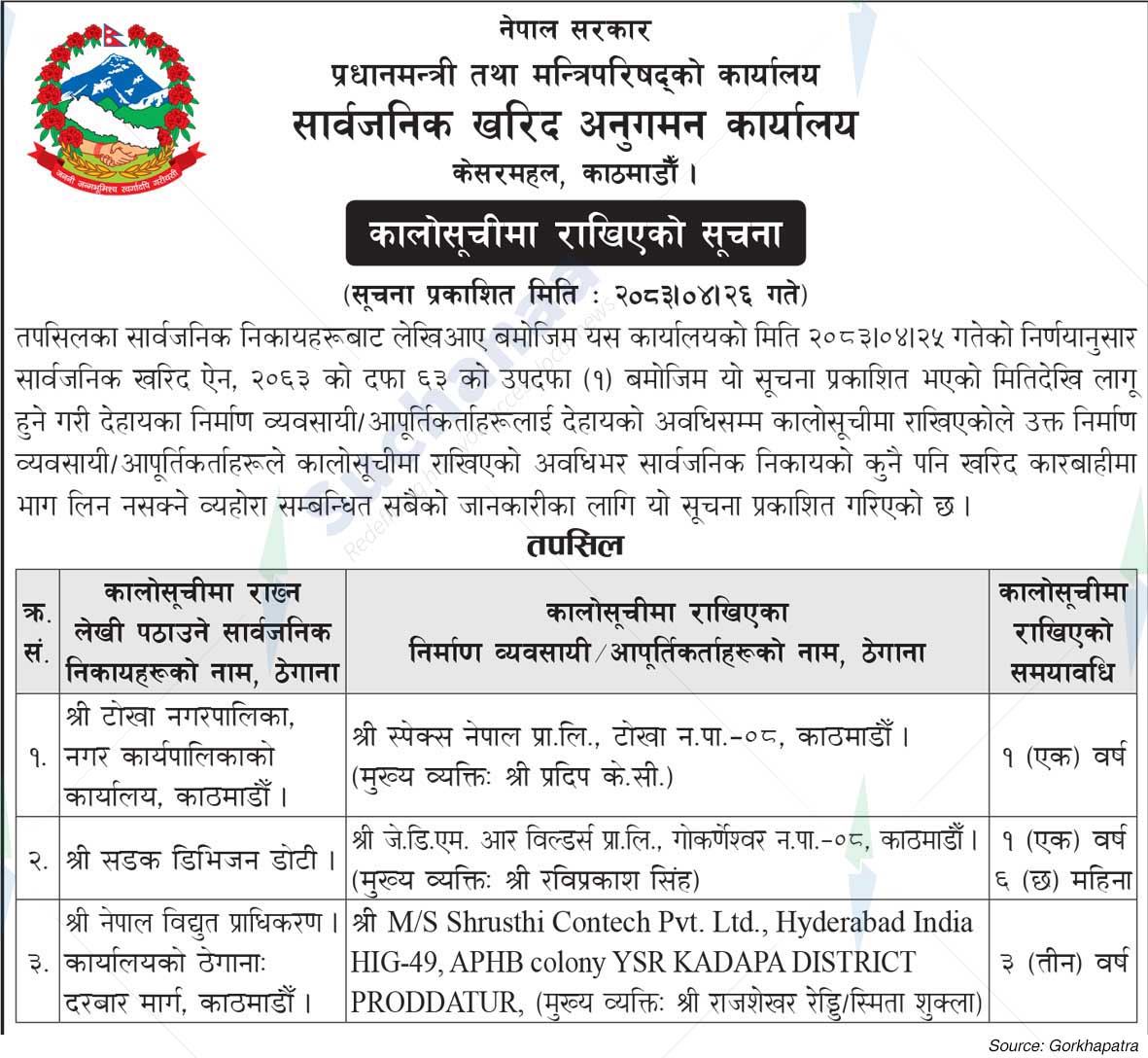 Public Procurement Monitoring Office