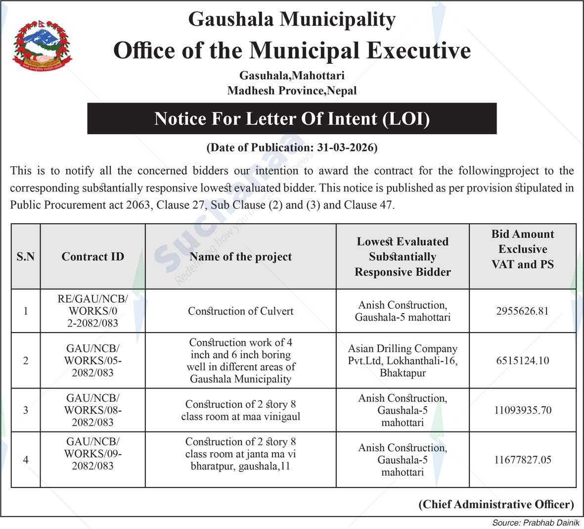 Gaushala Municipality