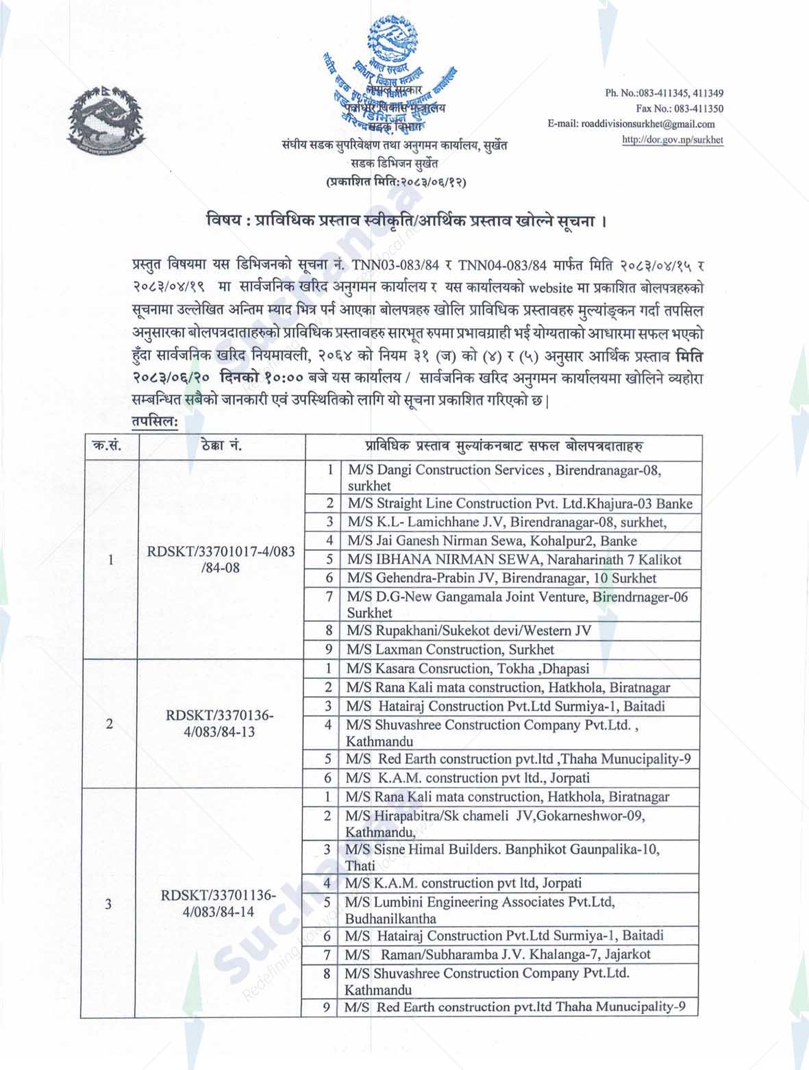 Road Division, Surkhet