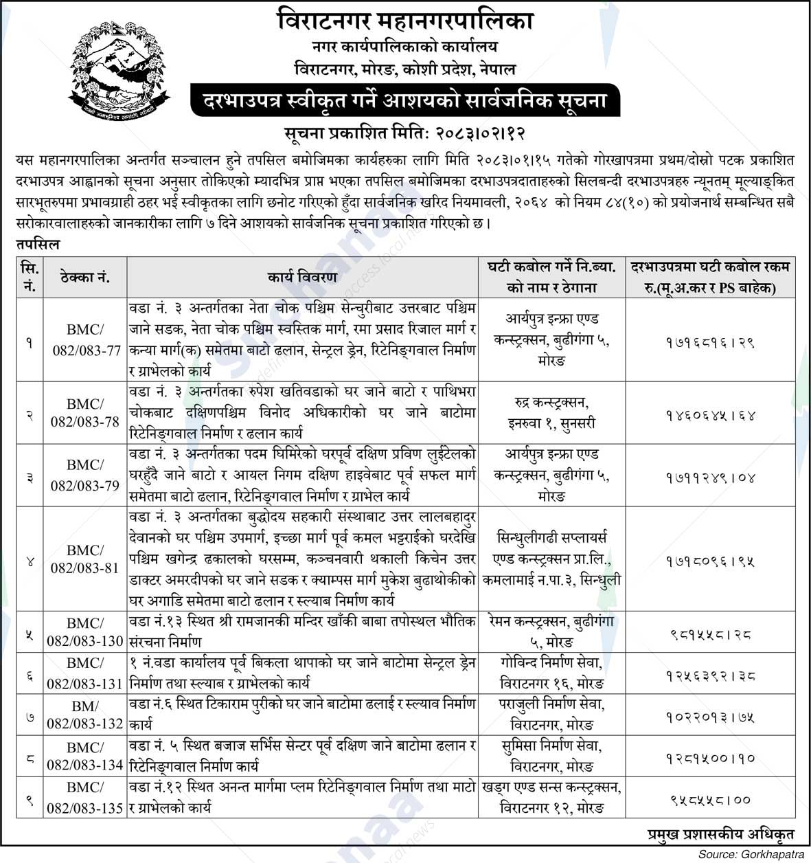 Biratnagar Metropolitan City