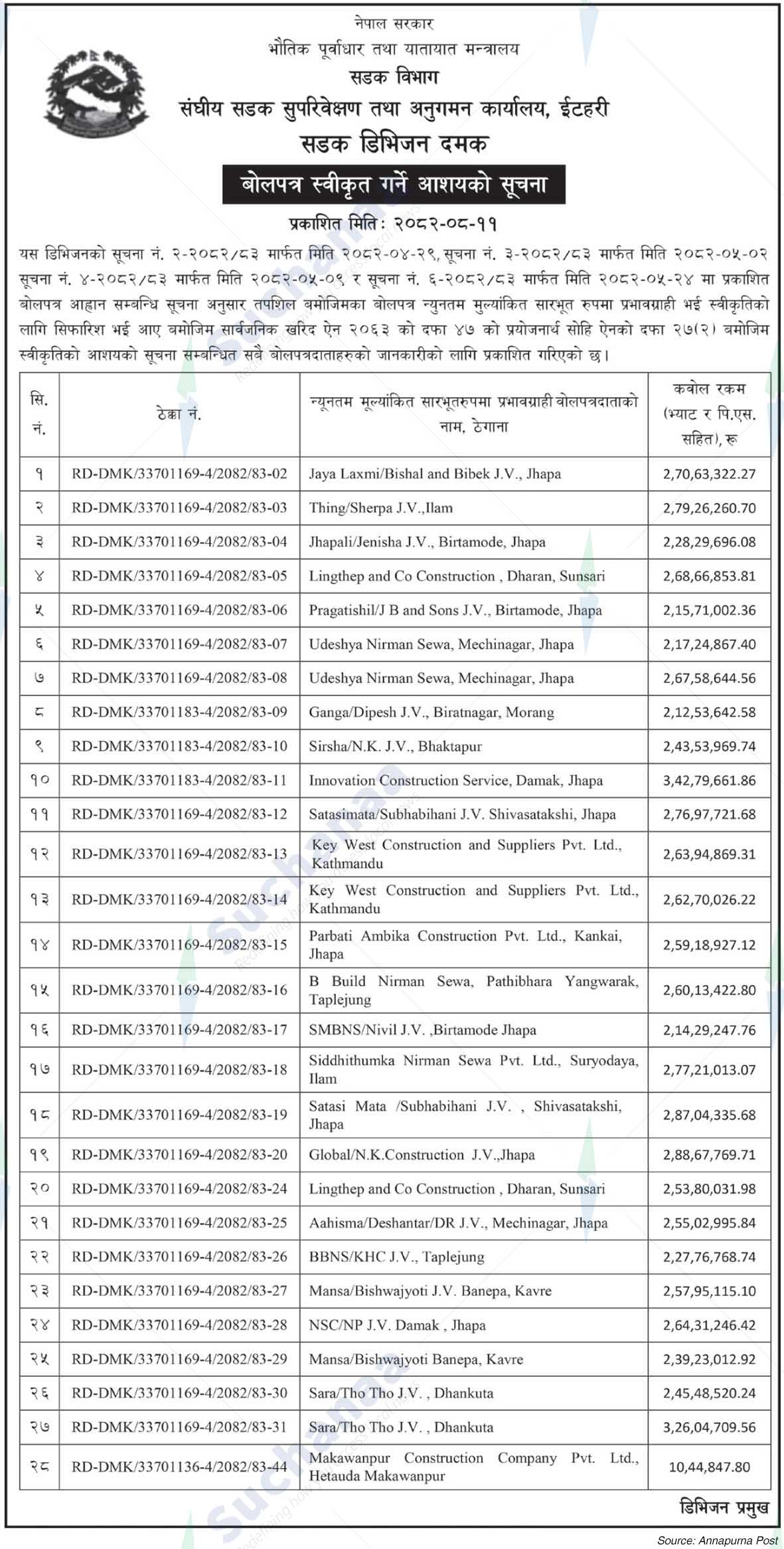 Road Division, Damak