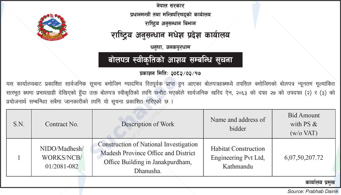 National Investigation Madhesh Province Office