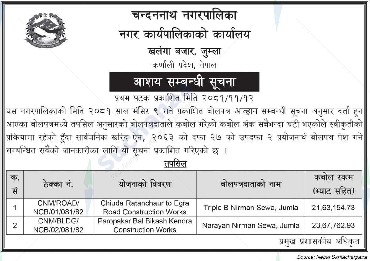 Chandannath Municipality