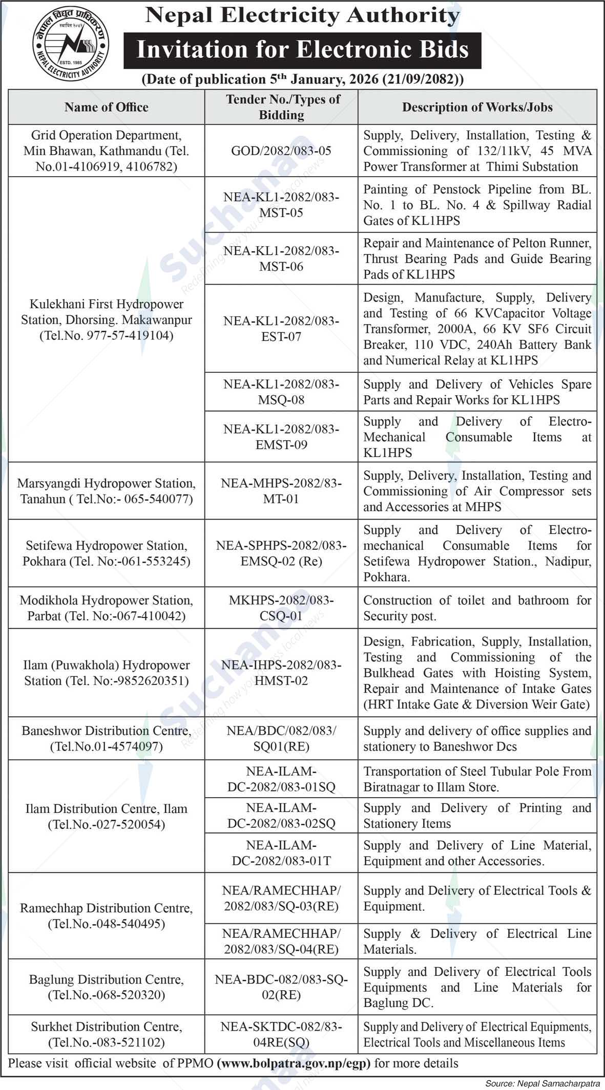 Nepal Electricity Authority