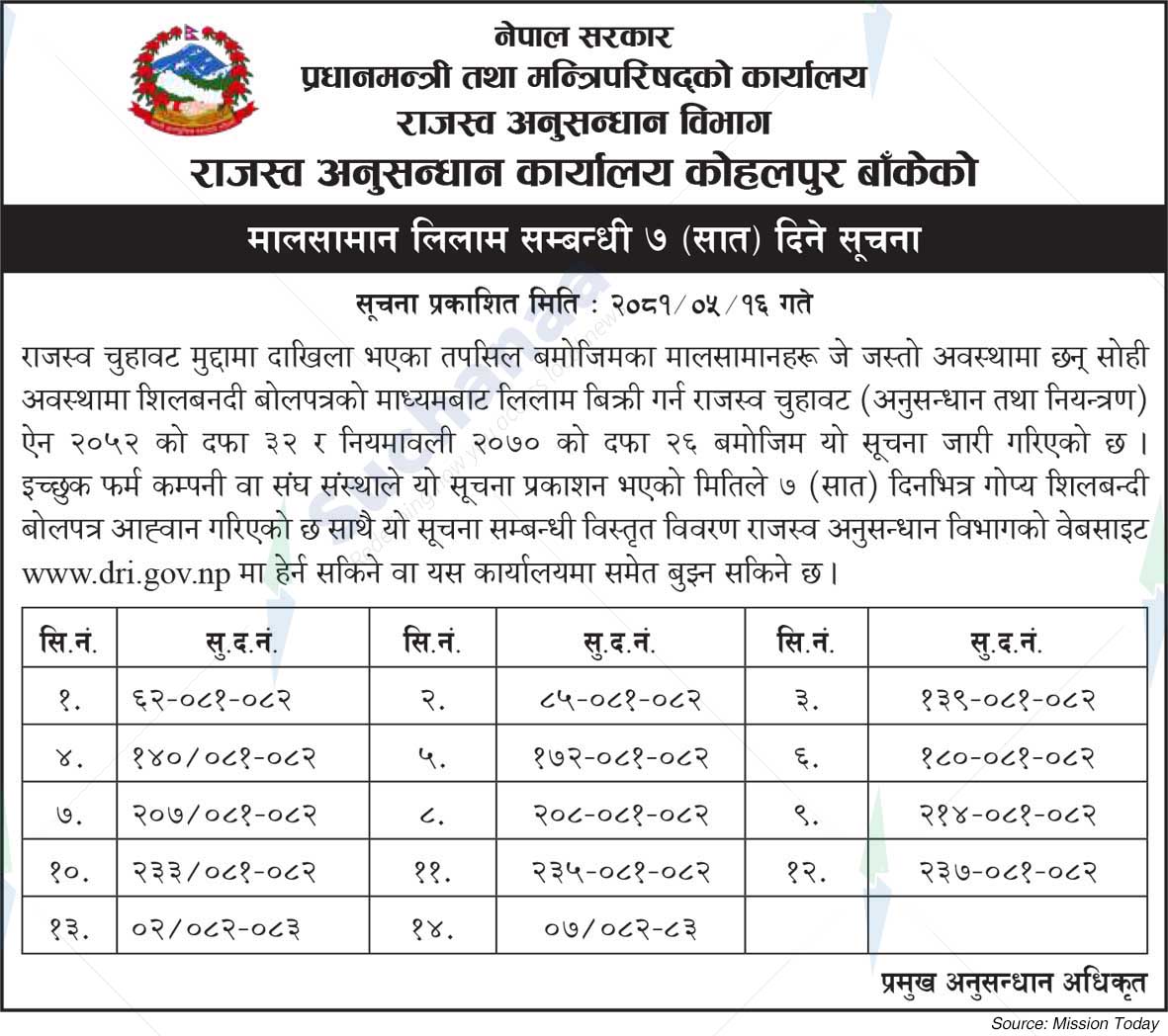 Department Revenue Investigation Office Kohalpur Banke