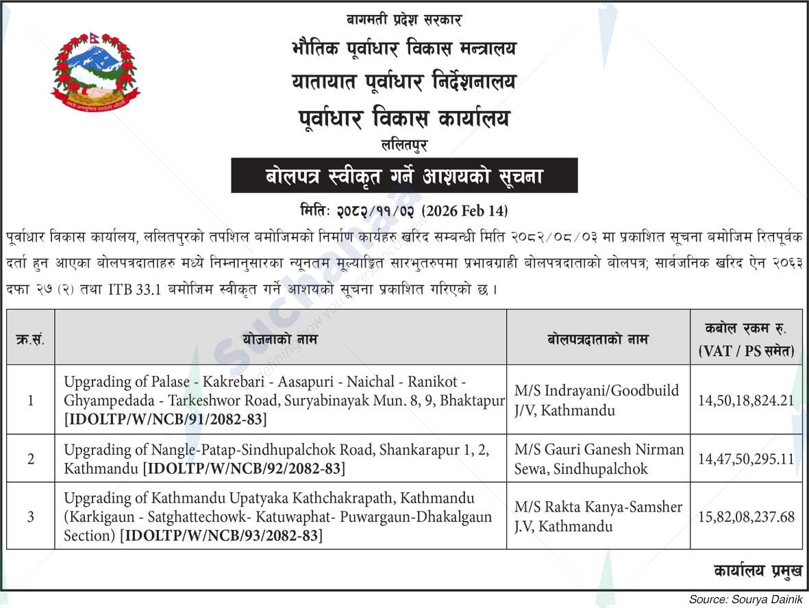 Infrastructure Development Office, Lalitpur