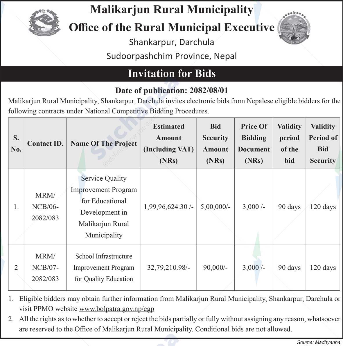 Malikarjun Rural Municipality