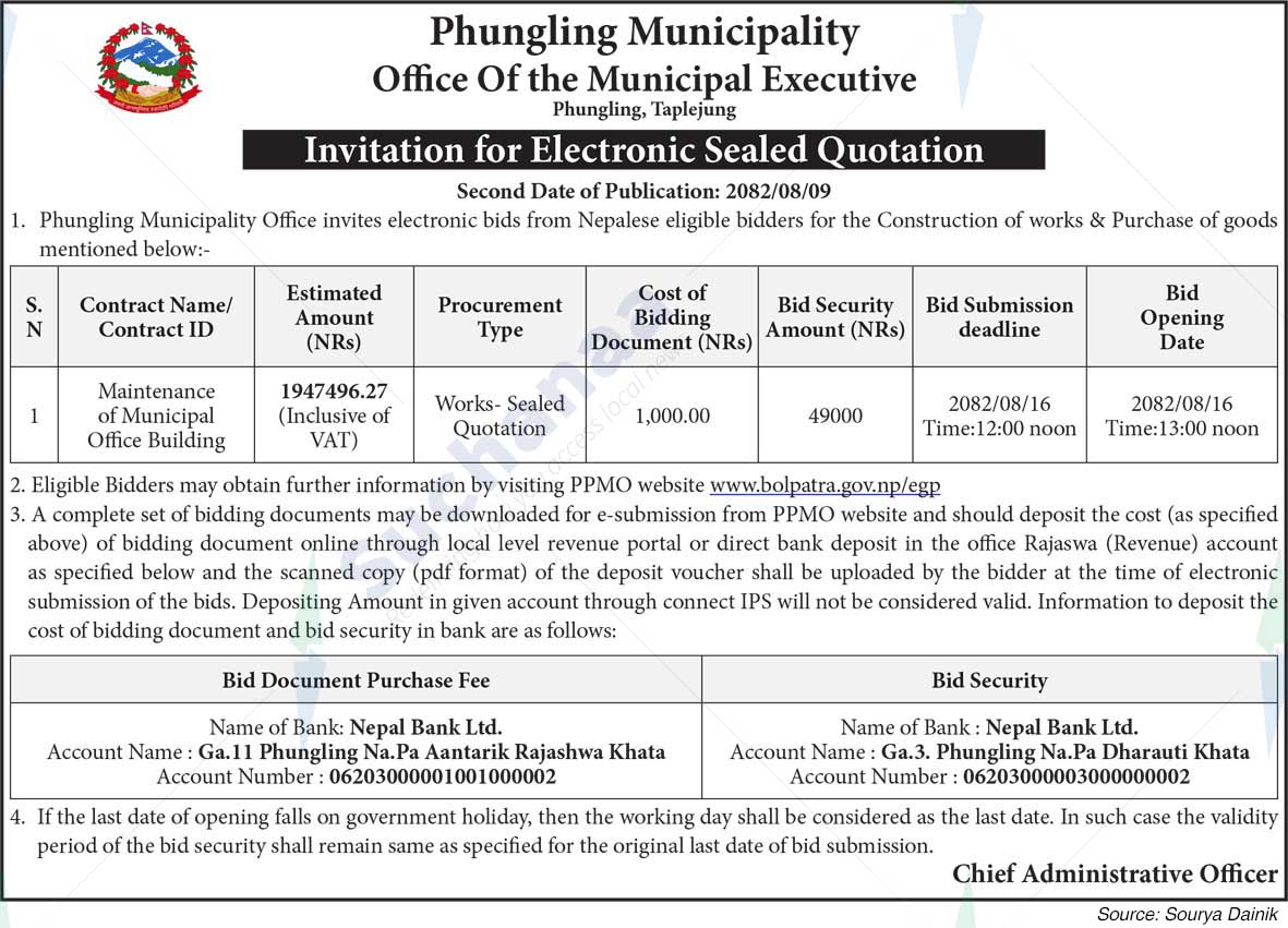 Phungling Municipality