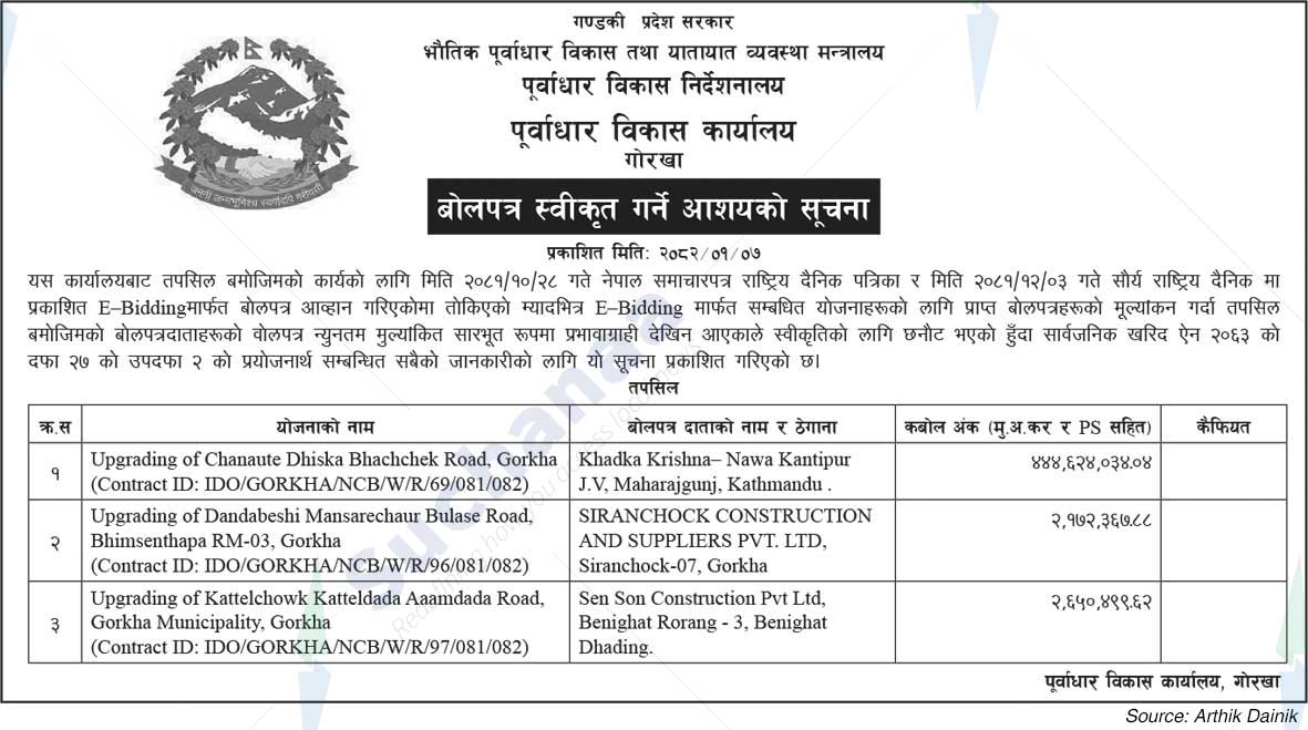 Infrastructure Development Office