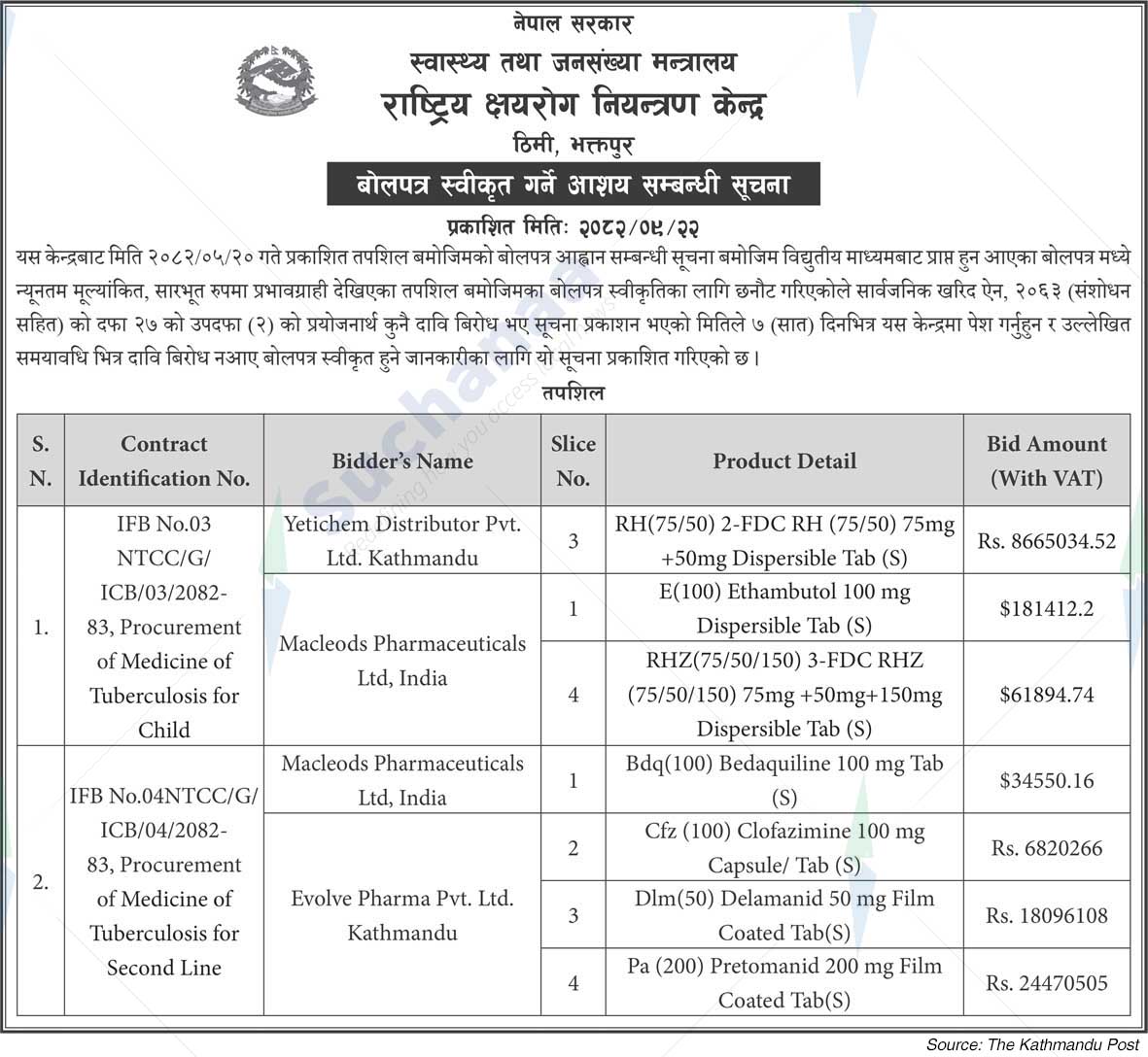 National Tuberculosis Control Center