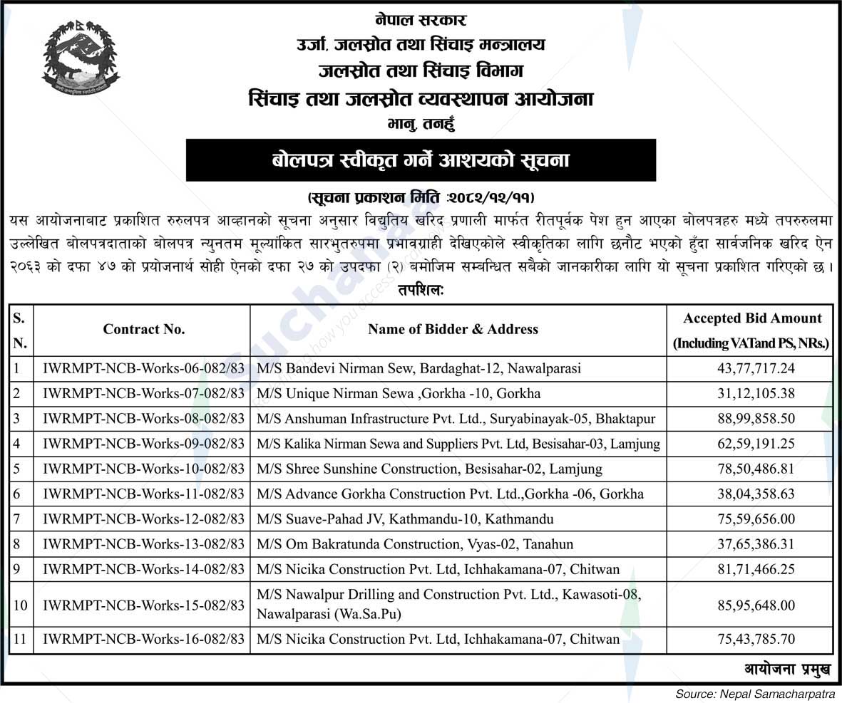 Irrigation and Water Resources Management Project, Bhanu, Tanahun