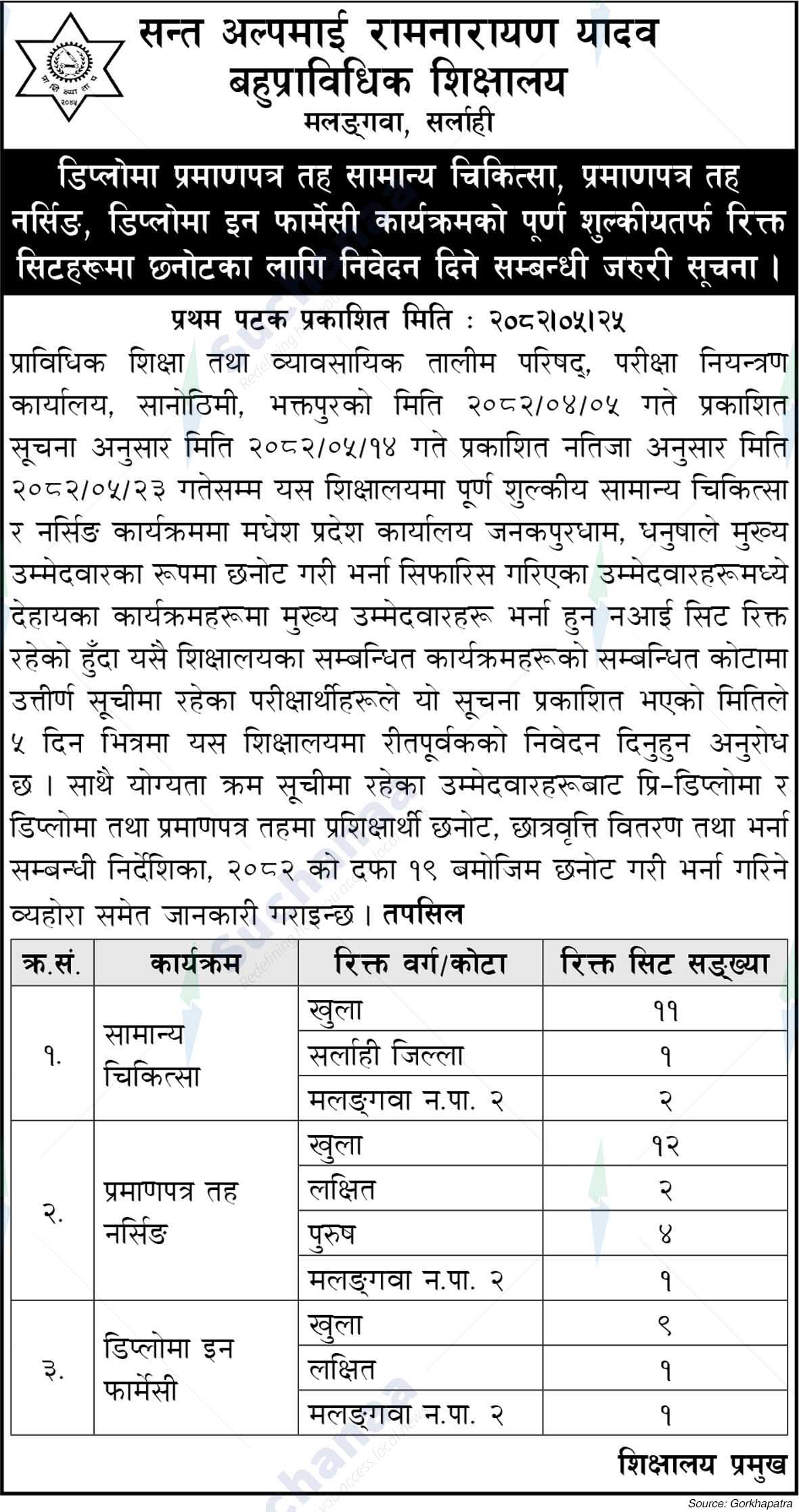 Sant Alpamai Ramnarayan Yadav Polytechnic College