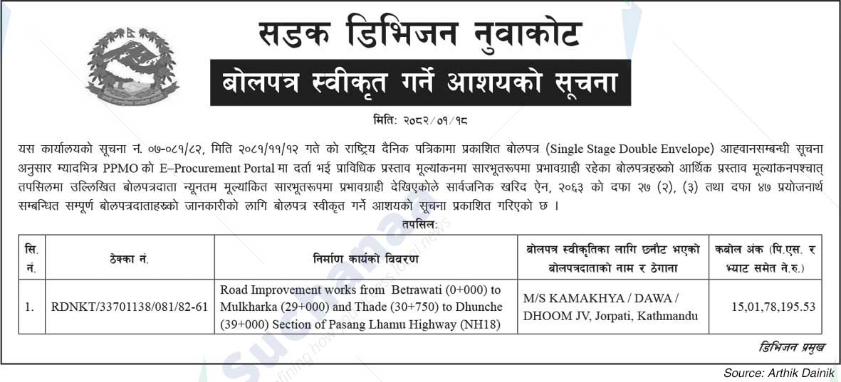 Road Division Nuwakot