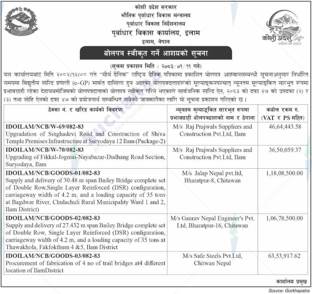 Infrastructure Development Office, Ilam