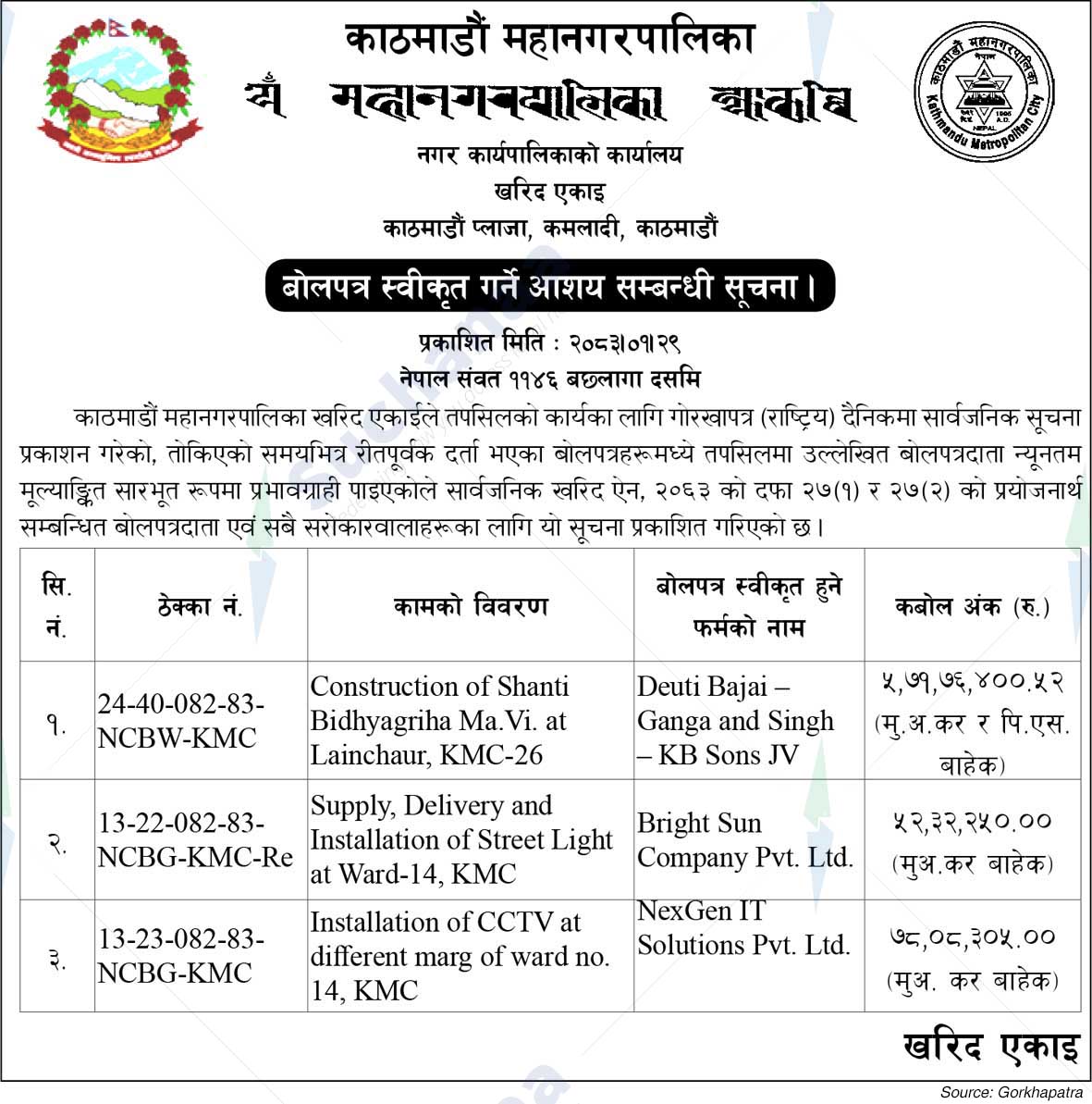 Kathmandu Metropolitan City