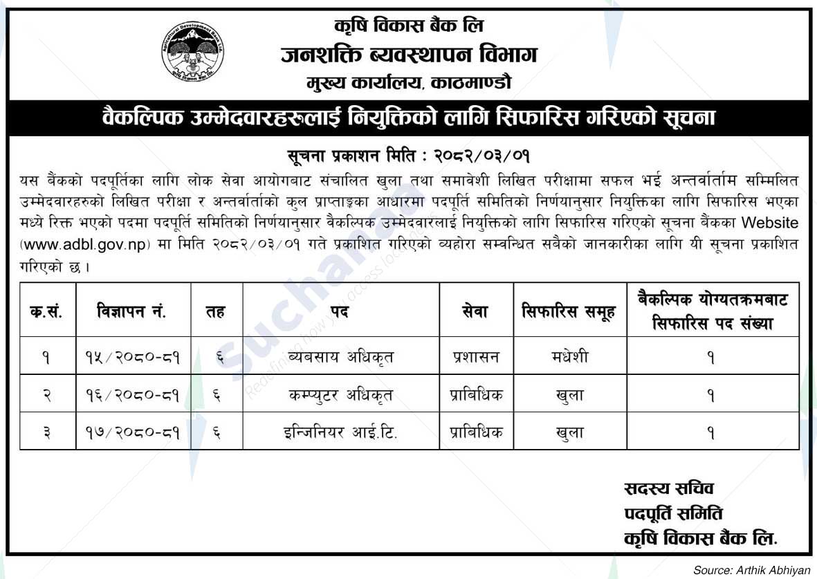Agricultural Development Bank Limited